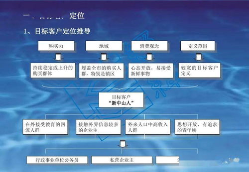 房地產(chǎn)項(xiàng)目定位大全與旅游開發(fā)項(xiàng)目策劃咨詢 雙軌驅(qū)動(dòng)的價(jià)值創(chuàng)造與戰(zhàn)略規(guī)劃