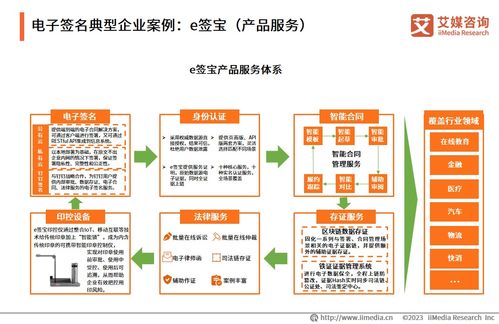 2023年中國企業數字化轉型發展白皮書 互聯網數據服務的關鍵驅動與未來趨勢