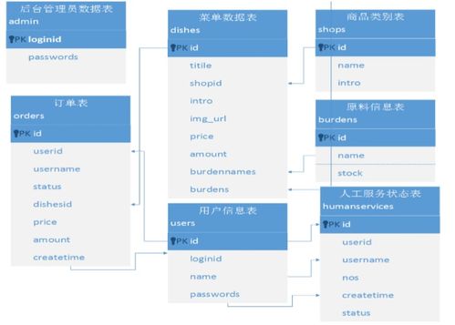 軟件開發中的物理數據模型圖 常用繪圖工具及杭州實踐